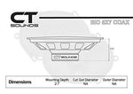 CT Sounds -5X7-Coaxial